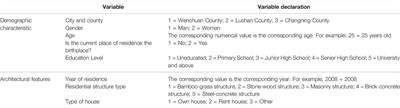 Households’ Earthquake Disaster Preparedness Behavior: The Role of Trust in and Help From Stakeholders